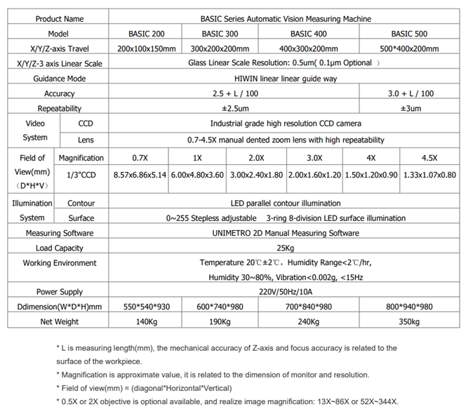 HANSVUE BASIC SERIES TECHNICAL SPECIFICATION